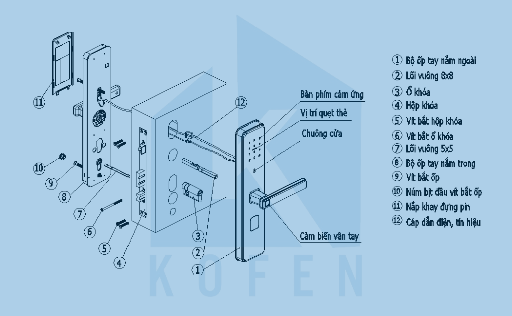 Cấu tạo khóa cửa điện tử thông minh